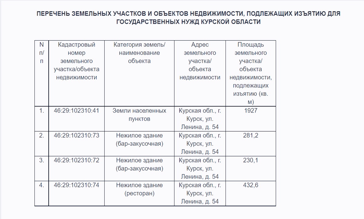 В Курске чиновники одобрили владелице «Старого клёна» и земли под ним  выплату аванса за их изъятие | ИА Край