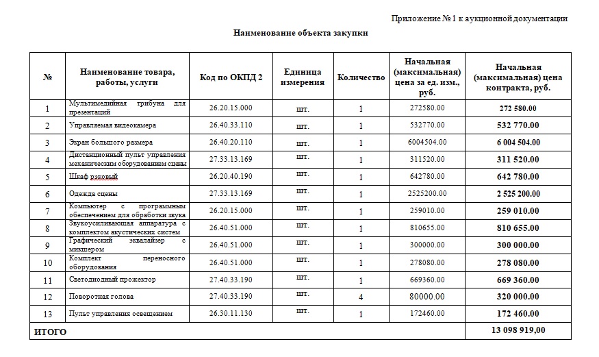 Дериглазова 73 курск. Смета на ремонт актового зала в школе. Смета оборудование и мебель для актового зала школы. Размеры актового зала в школе. График работы актового зала в школе.